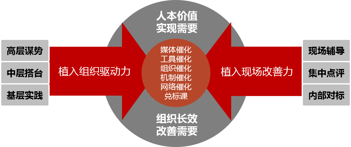 北京八九點管理諮詢有限公司(八九點)