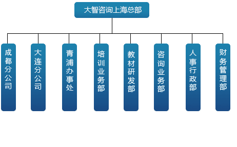 組織架構