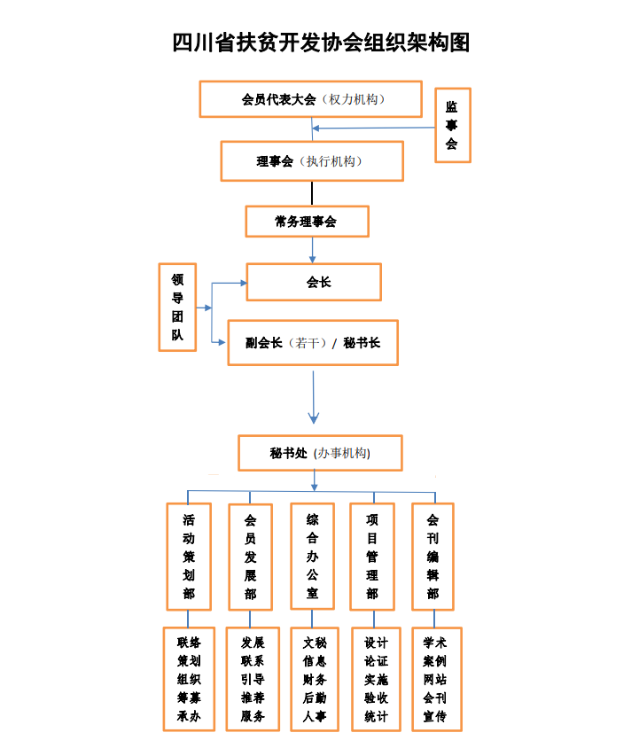 四川省扶貧開發協會