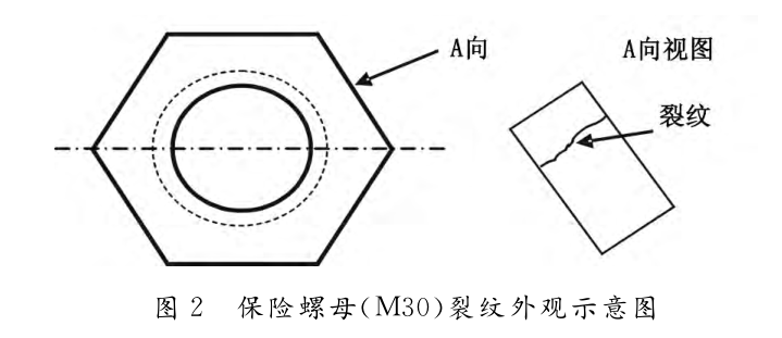 圖2