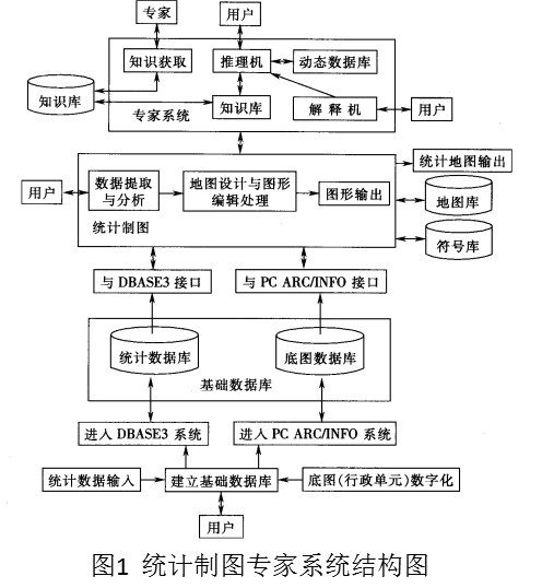 製圖專家系統