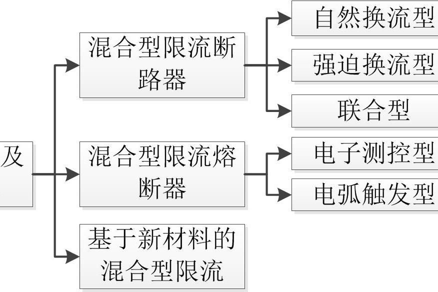 混合型限流及開斷技術