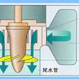 發電機出力圖