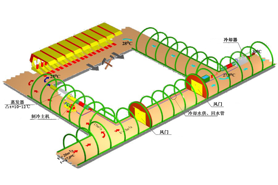 回採單元(開採單元)