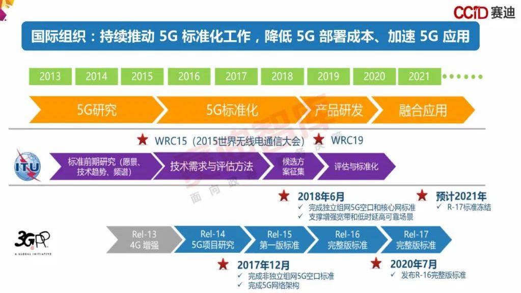 國際組織持續推動5G標準化工作