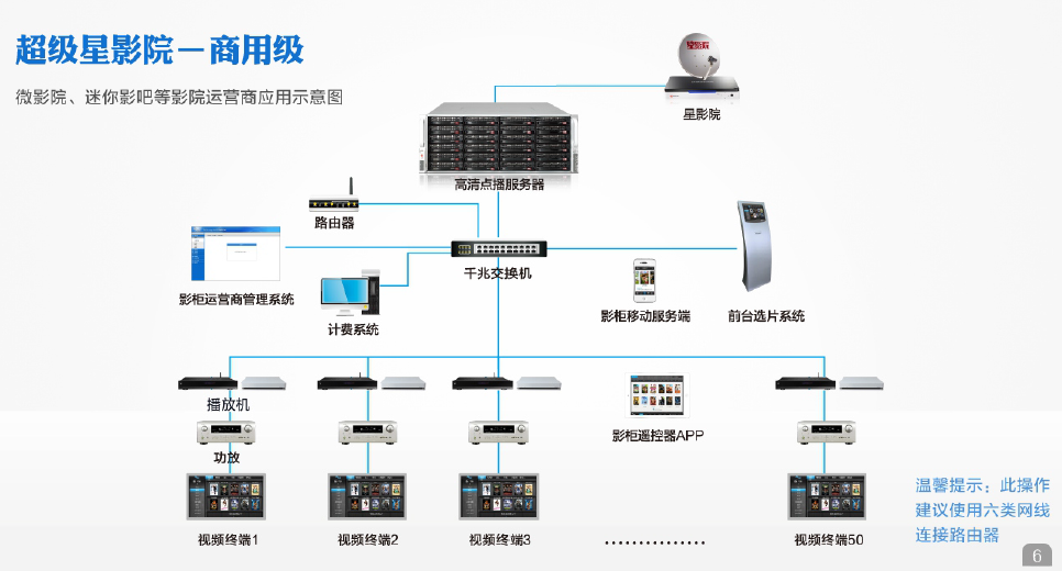 電影點播系統