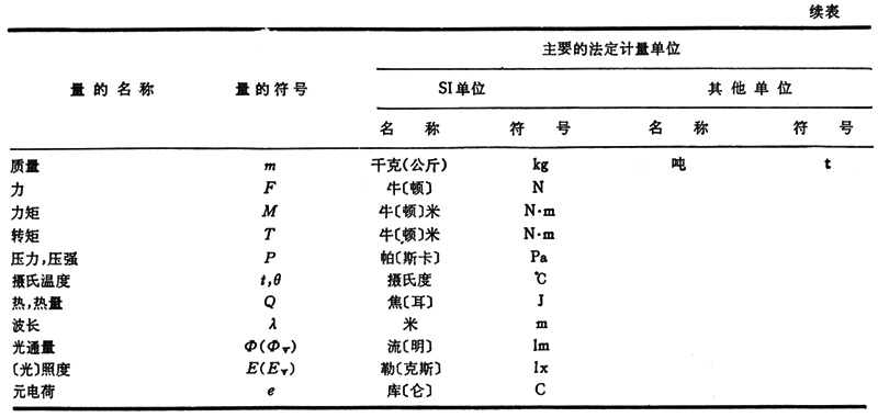 力學單位制