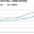 農業轉移人口市民化成本分擔機制