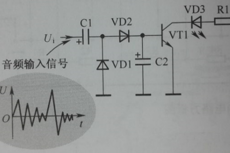 調諧電平指示器