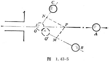 斜碰