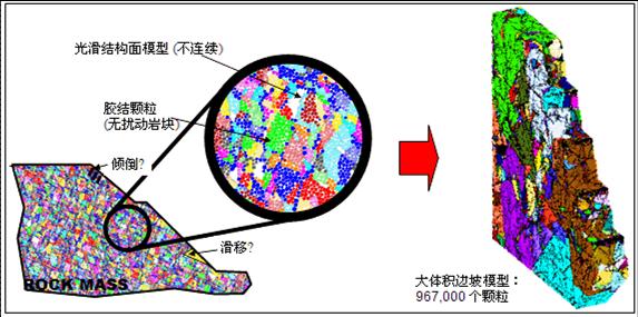 並行計算示例—大體積岩體邊坡PFC模型