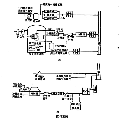 壓水堆廢氣處理系統示意圖