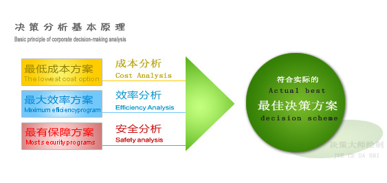 深圳市決策者投資管理有限公司