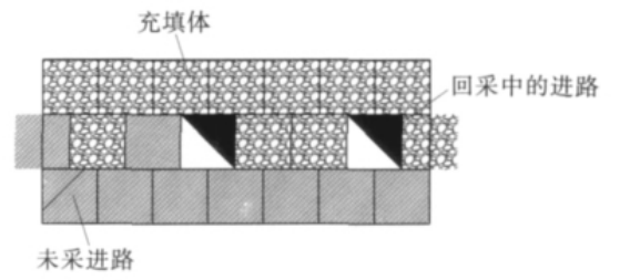 下向分層充填法