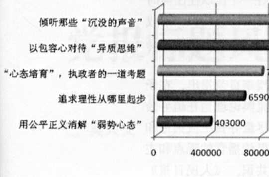 重疊共識