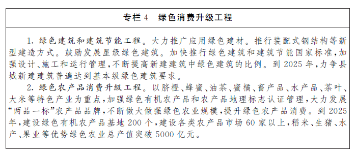 江西省“十四五”消費升級發展規劃