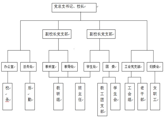 青島市城陽區第二中學