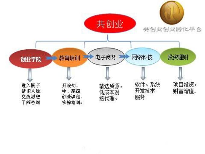 廣州共創業教育科技有限公司