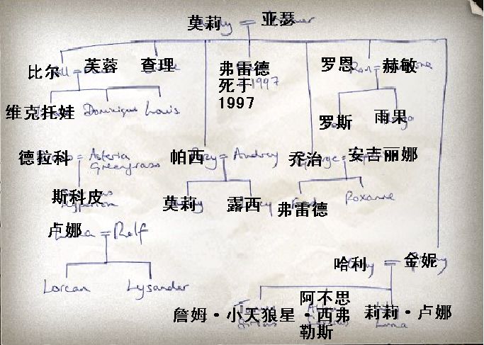 珀西·伊格內修斯·韋斯萊