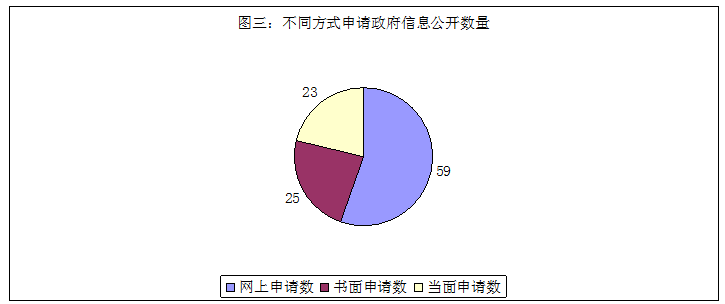 遵義市人民政府2015年政府信息公開年度報告