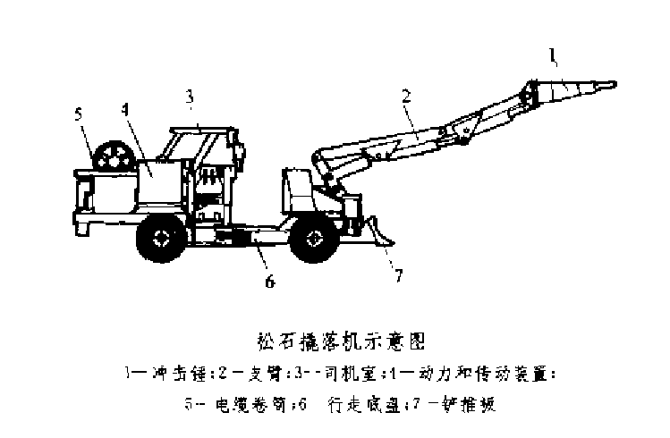 松石撬落機