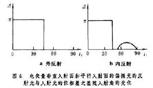 光在分界面上的折射和反射