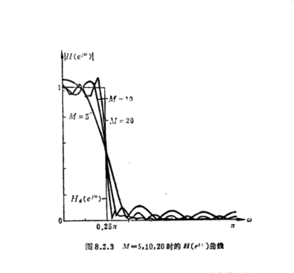 圖1 M=5,10,20時的H曲線