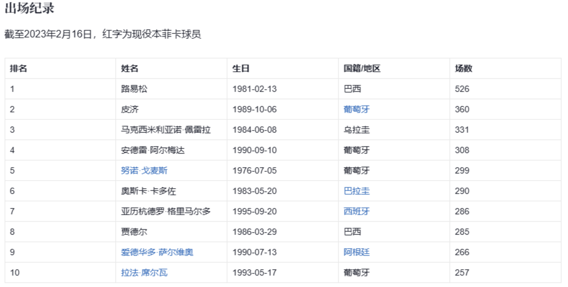 體育團隊類百科編輯指南