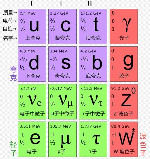 楊-米爾斯存在性和質量缺口(楊－米爾斯存在性和質量缺口)