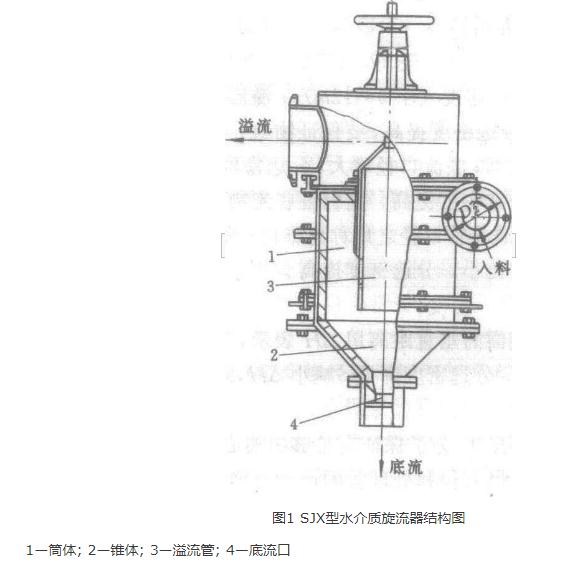 水介質旋流器選煤