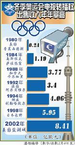 新聞準入規則