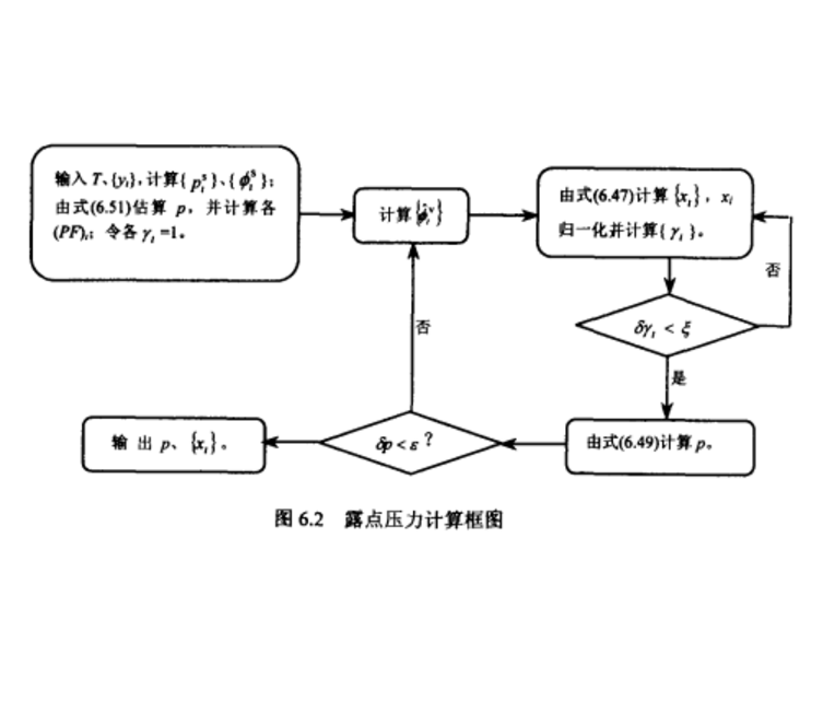 露點壓力計算框圖