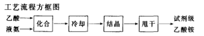 工藝流程