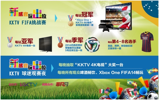 KKTV FIFA挑戰賽