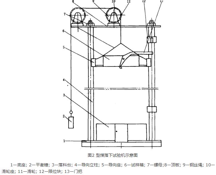 型煤質量檢測