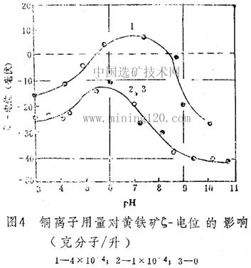 硫化作用