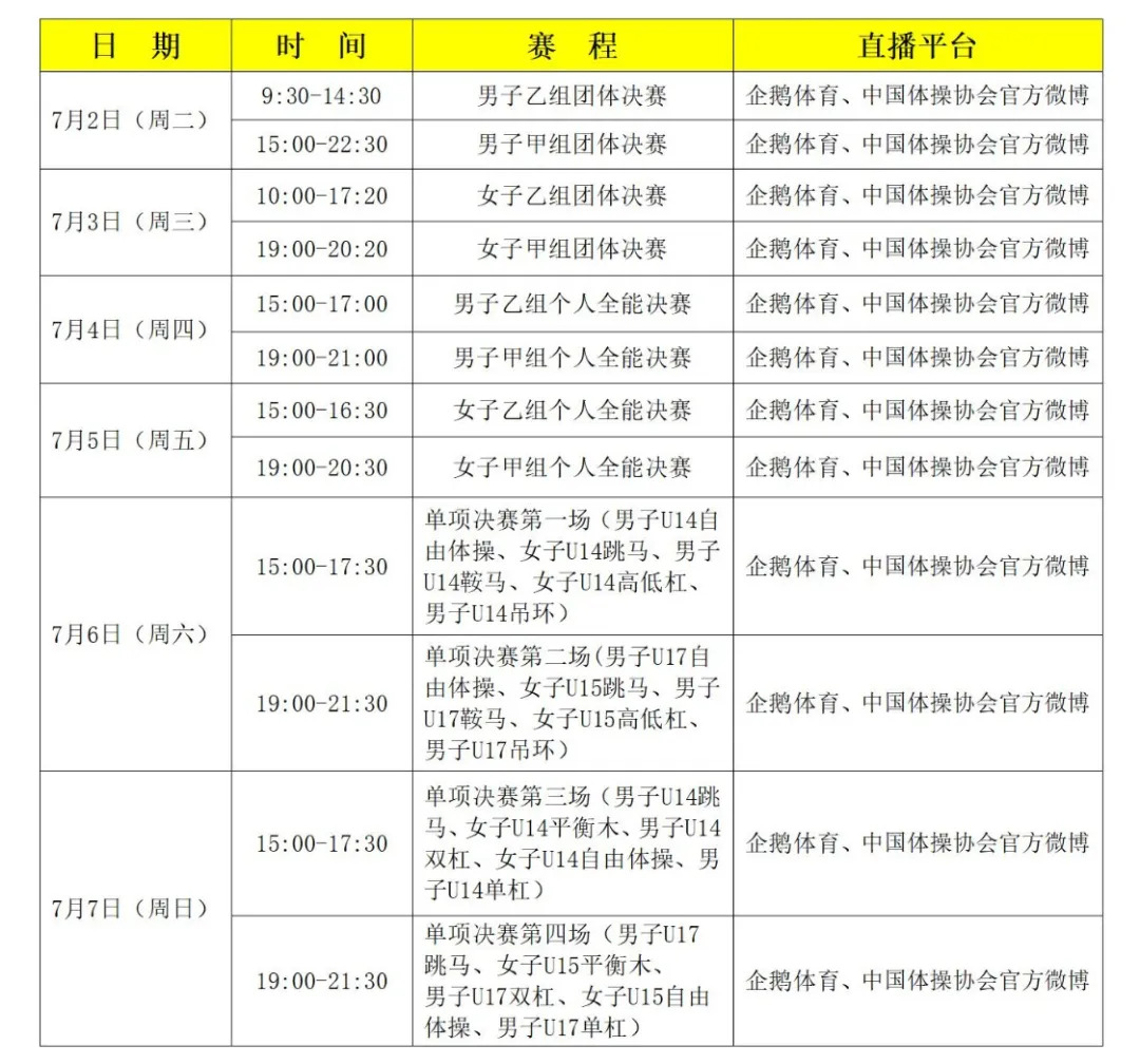 2024年全國青年體操錦標賽