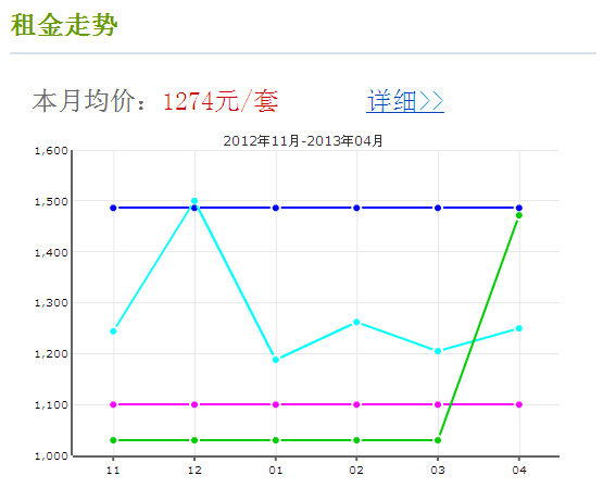 悅民公寓