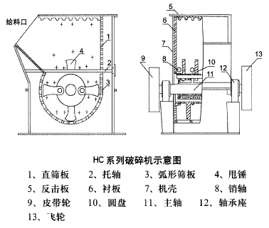 螢石破碎機