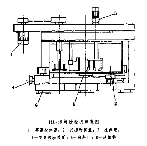 圖1