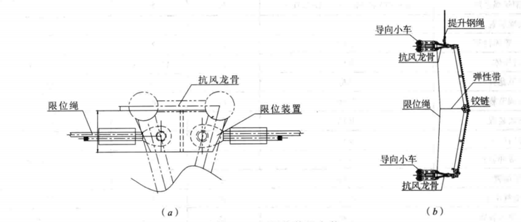 大型摺疊升降LED顯示屏風帆架施工工法