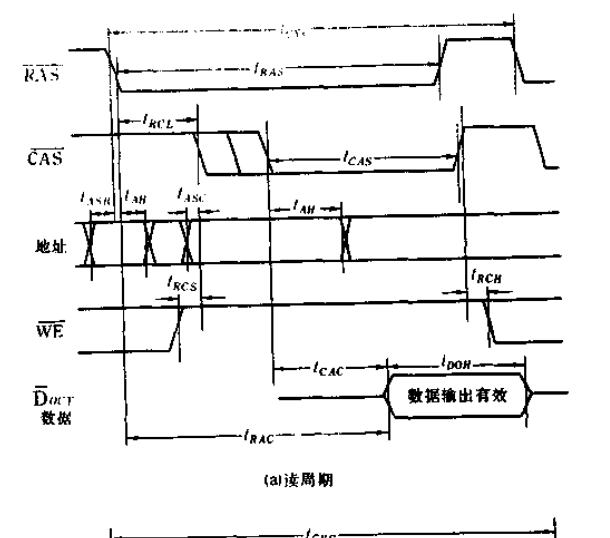 周期性讀出