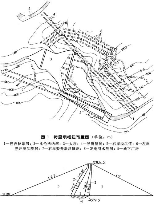 特里壩