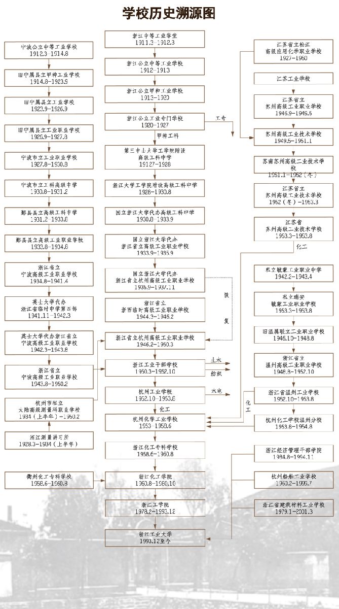 浙江工業大學