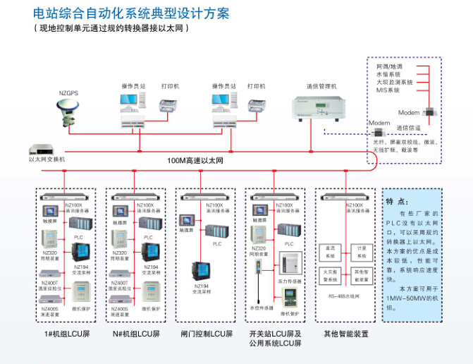 水電站電氣自動化系統