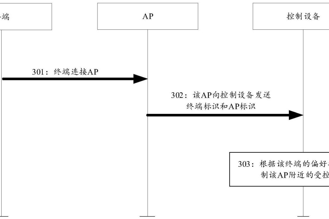 設備控制方法及裝置