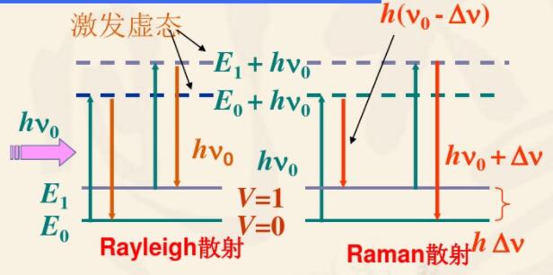 拉曼散射的基本原理