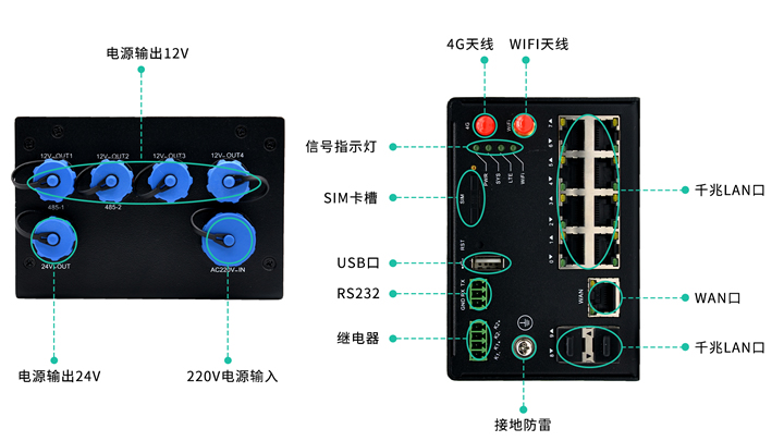 SG600智慧燈桿專用網關