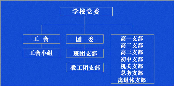 東營市勝利第一中學(勝利油田一中)