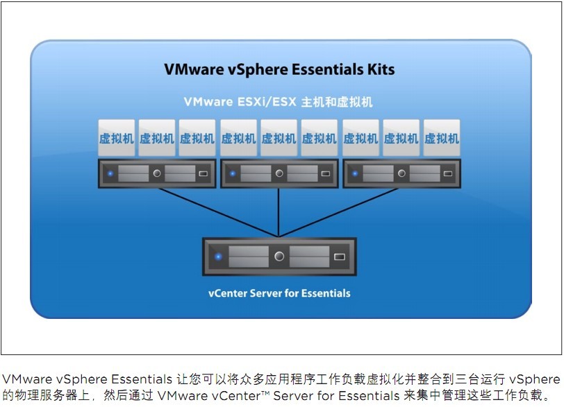 vmware vcenter server 6 essentials for vsphere